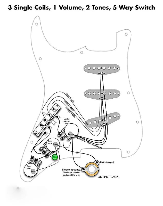 Wilkinson Stratocaster Wiring harness Treble bleed & WVS 60's Pickups set